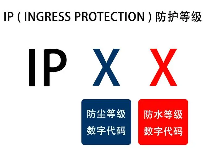 IP防護等級.png